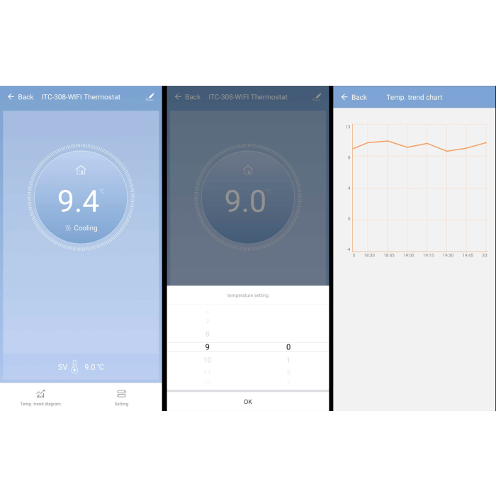 universaltermostat Inkbird WiFi ITC-308