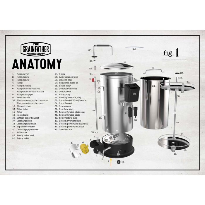 Grainfather Top/Bottom Silicone Tubes