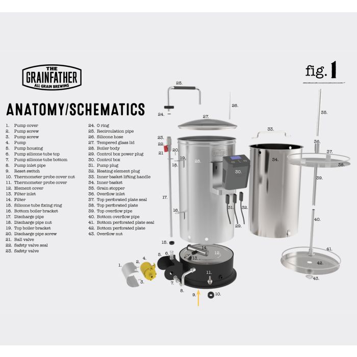 Grainfather Connect Kontrollenhet